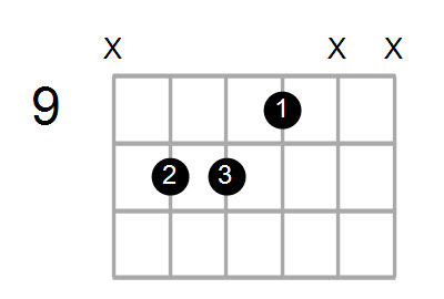 Am7/G Chord